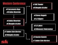 Western Conference playoff bracket