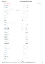 LSG vs RR 2025 scorecard.