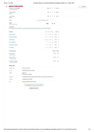 MI vs RCB IPL 2024 scorecard.
