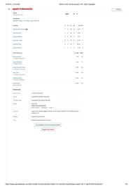 SRH vs MI 2025 scorecard.