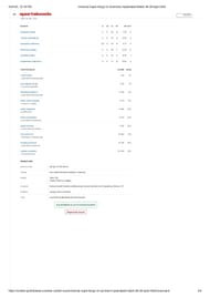 CSK vs SRH IPL 2024 scorecard.