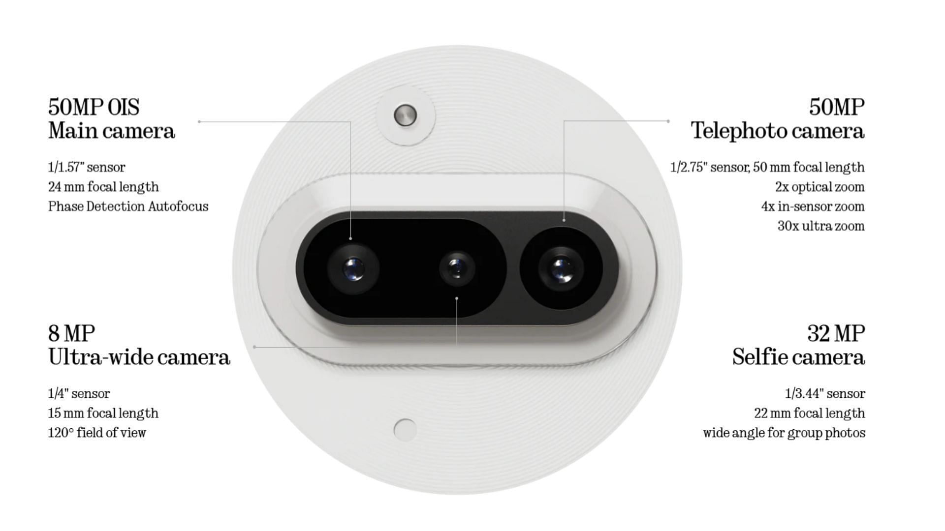 The Nothing Phone 3a has a great set of cameras (Image via Nothing)