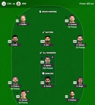 The IPL 2025 Fantasy team suggested for the previous game.