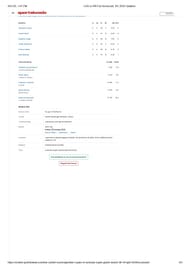 LSG vs RR 2025 scorecard.