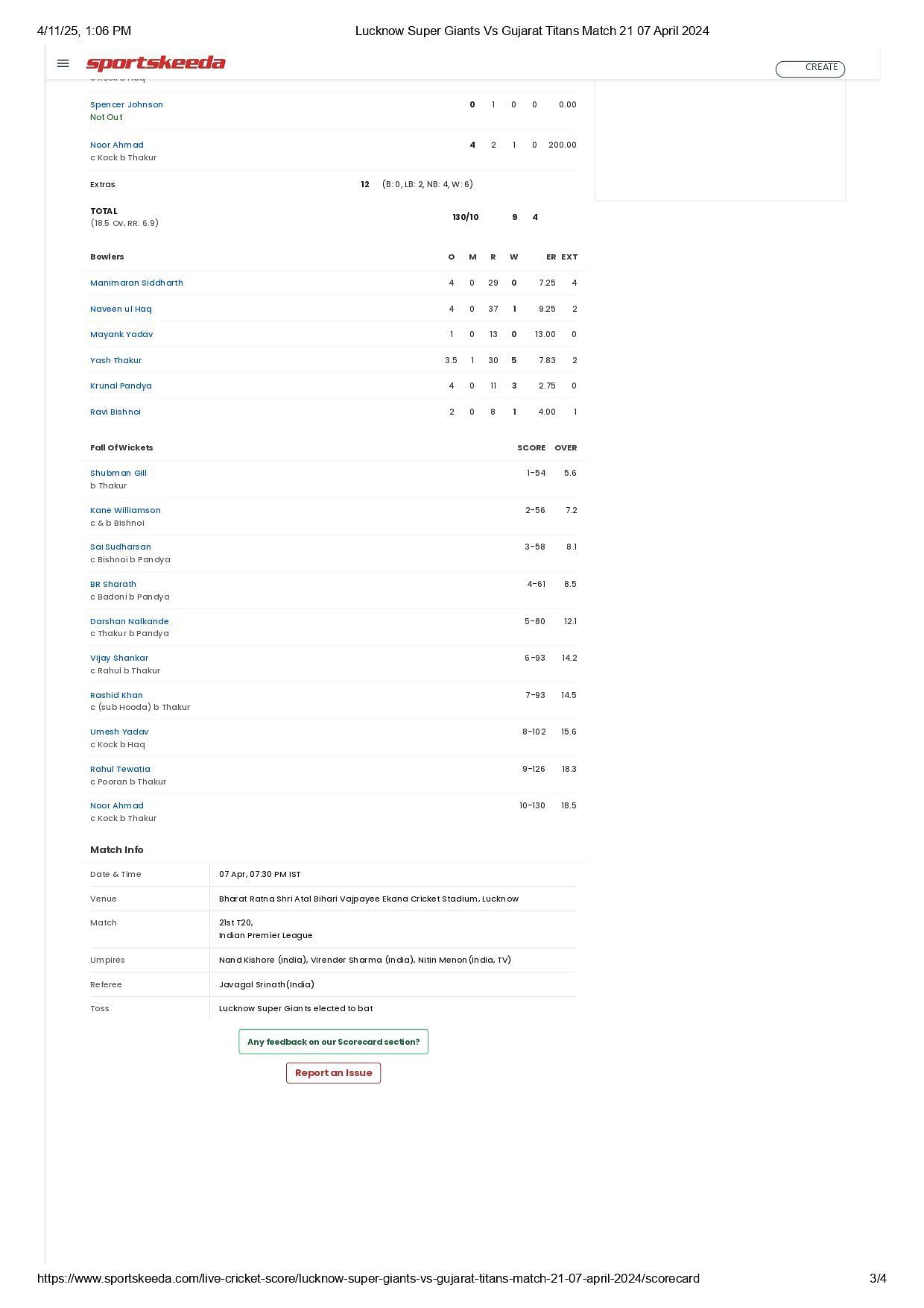 LSG vs GT IPL 2024 scorecard.