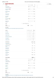 LSG vs DC 2025 scorecard.