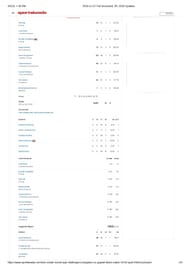 RCB vs GT 2025 scorecard.