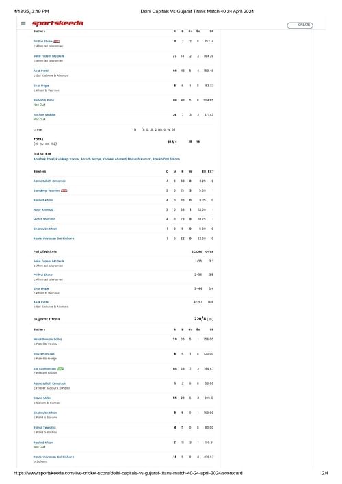 DC vs GT IPL 2024 scorecard.