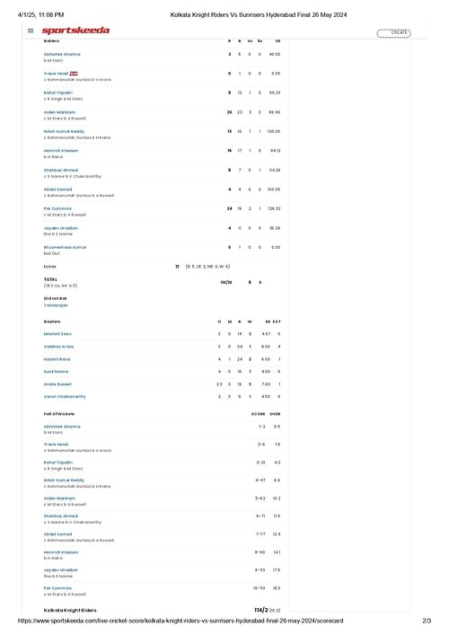 KKR vs SRH IPL 2024 final scorecard.
