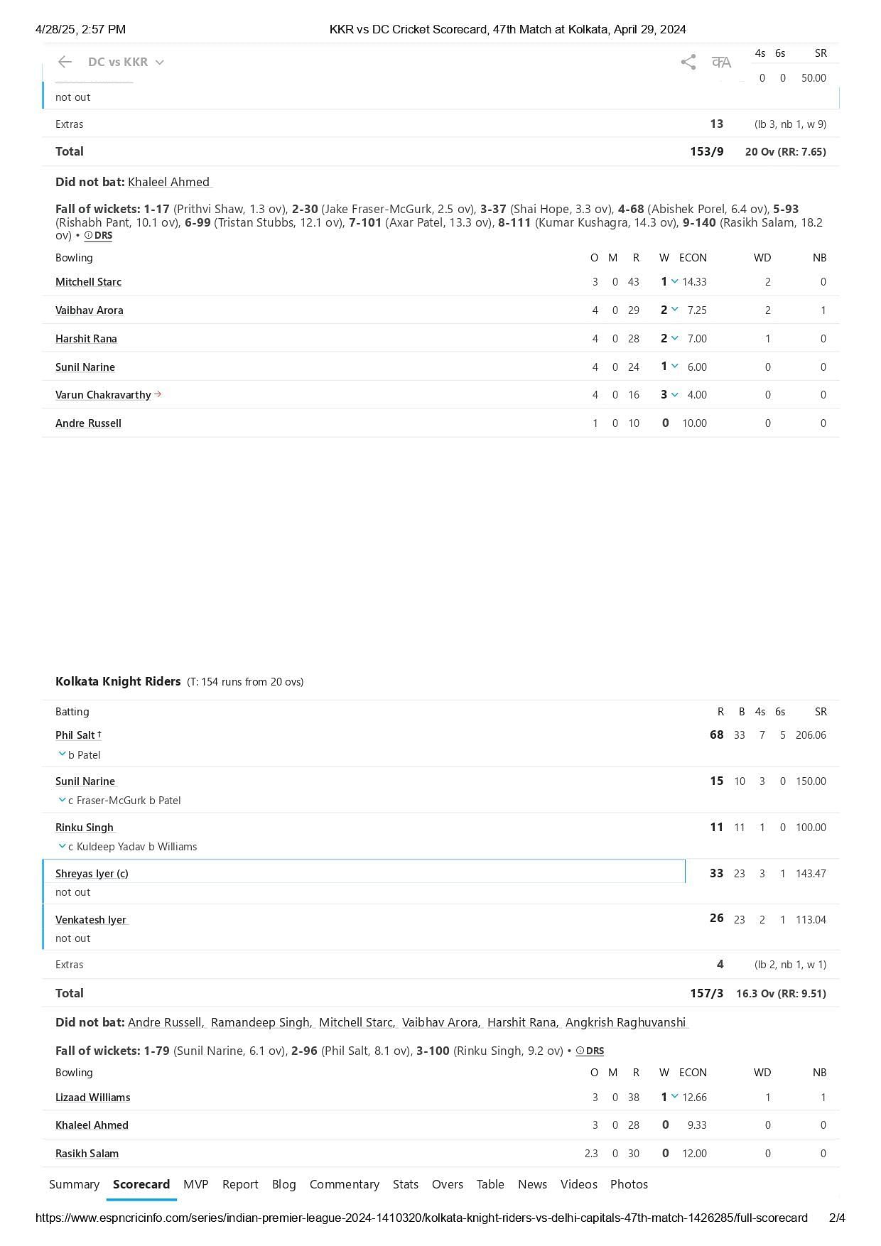 KKR vs DC IPL 2024 scorecard. [Credits: ESPNcricinfo]
