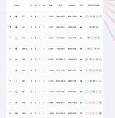 IPL 2025 Points Table: Updated standings after GT vs RR match