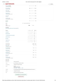 MI vs CSK IPL 2025 scorecard.