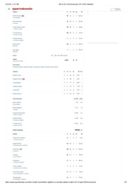 MI vs DC 2025 scorecard.