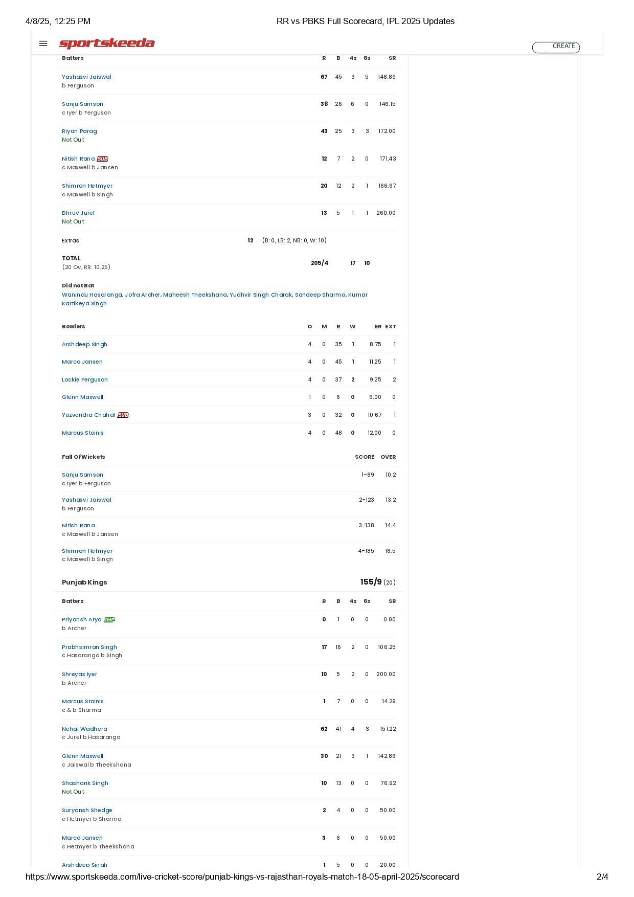 RR vs PBKS 2025 scorecard.