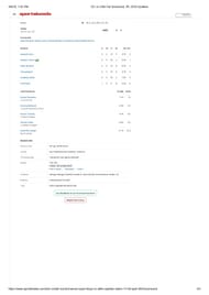 DC vs CSK 2025 scorecard.