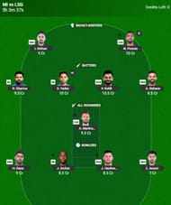 The IPL 2025 Fantasy team suggested for the previous game.