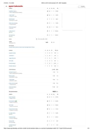 SRH vs MI 2025 scorecard.