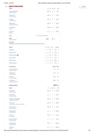 MI vs DC IPL 2024 scorecard.