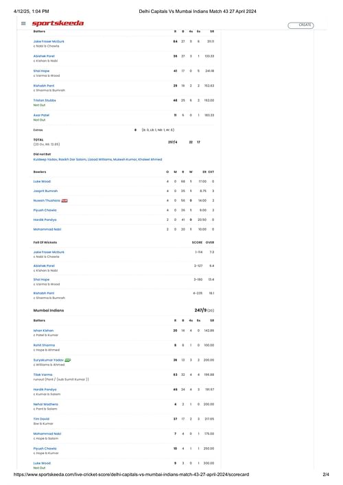 MI vs DC IPL 2024 scorecard.