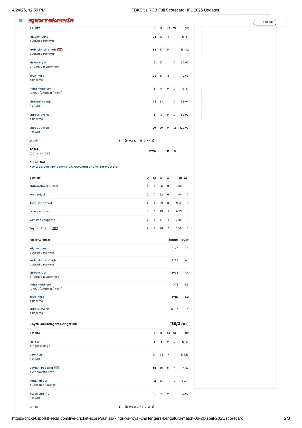 PBKS vs RCB 2025 scorecard.