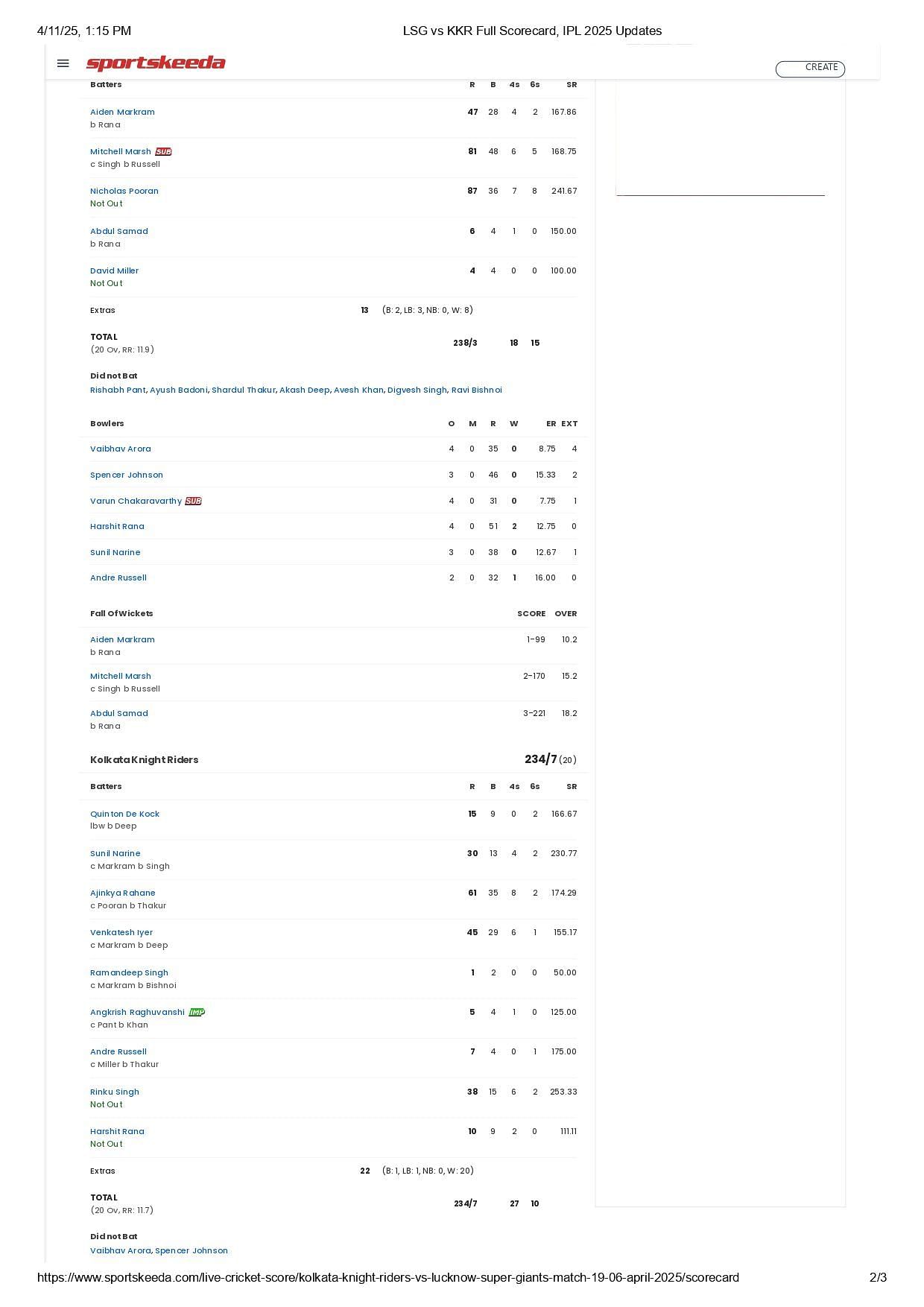 LSG vs KKR 2025 scorecard.