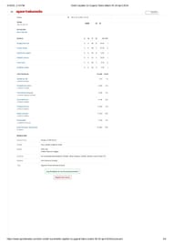 DC vs GT IPL 2024 scorecard.
