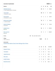 MI vs SRH 2025 scorecard.