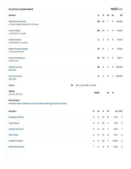 MI vs SRH 2025 scorecard.