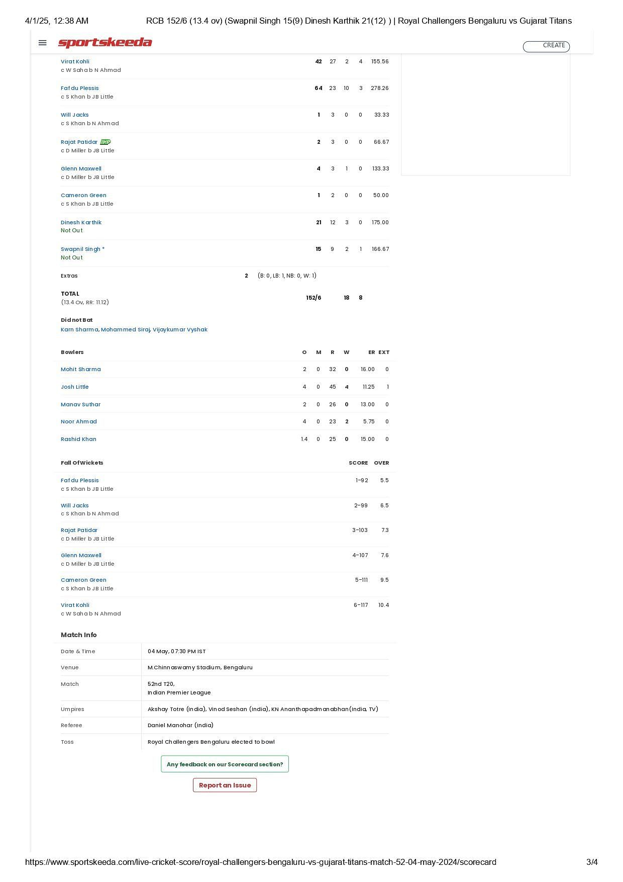 RCB vs GT IPL 2024 scorecard.