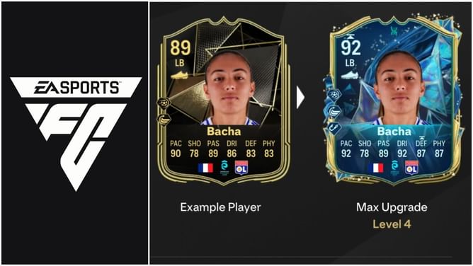 EA FC 25 What a Mensch Evolution guide: Best players to use, all upgrades, requirements, and more
