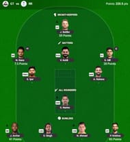 The IPL 2025 Fantasy team suggested for the previous game.