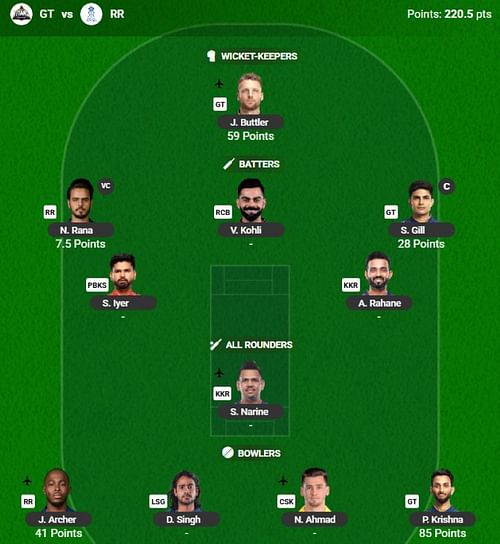 The IPL 2025 Fantasy team suggested for the previous game.