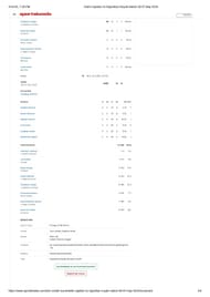DC vs RR 2024 scorecard.