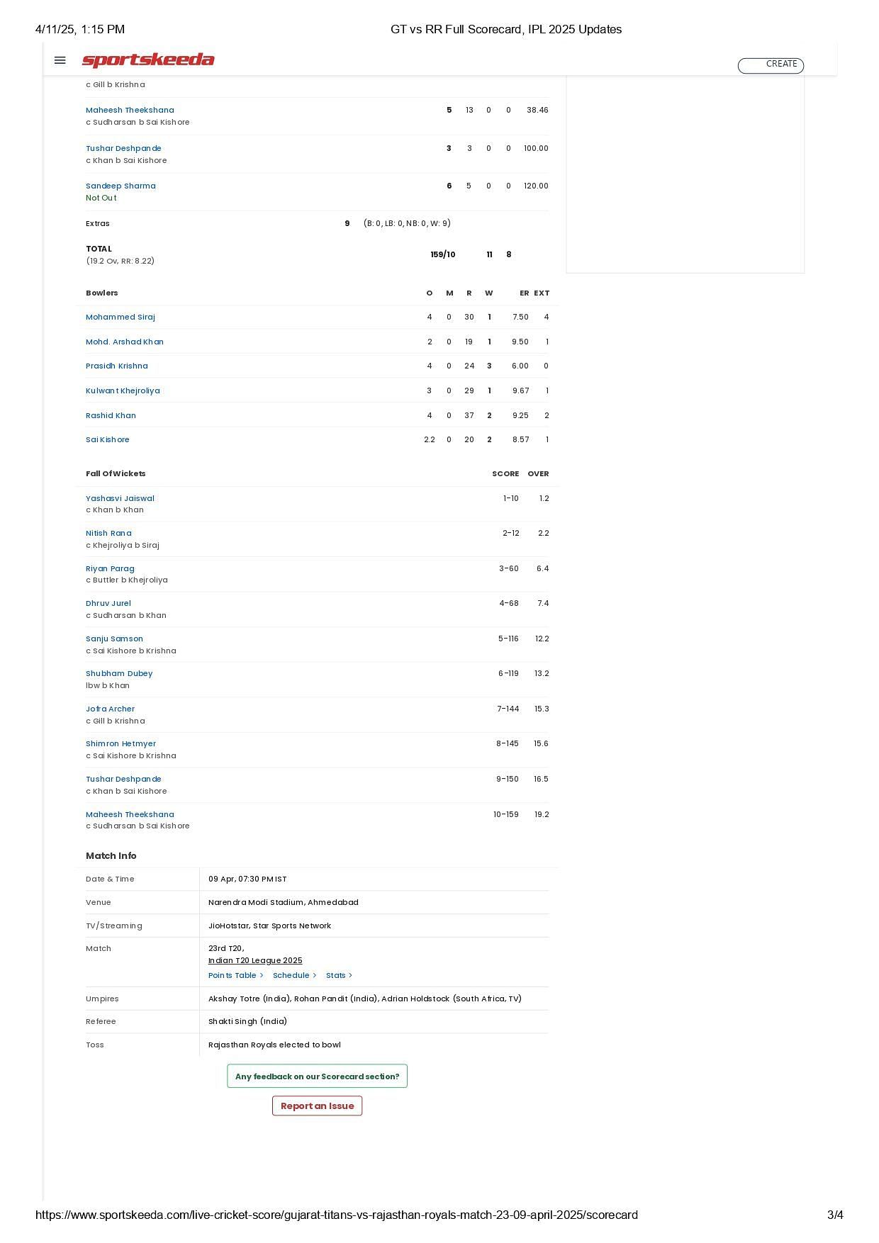 GT vs RR 2025 scorecard.