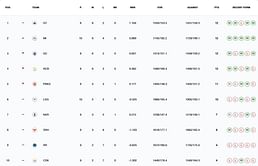 IPL 2025 Points Table: Updated standings after MI vs LSG match