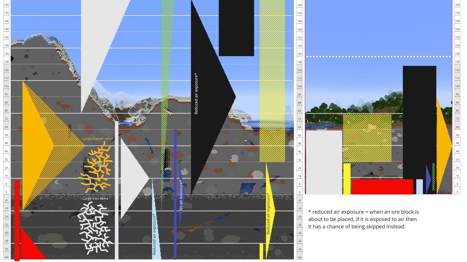 Ore distribution in Minecraft changed massively a few years ago. (Image via Minecraft Wiki || Mojang Studios)