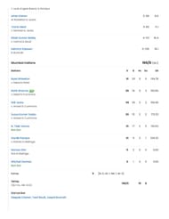 MI vs SRH 2025 scorecard.