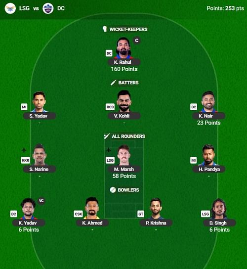 The IPL 2025 Fantasy team suggested for the previous game.