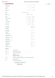 RCB vs MI 2025 scorecard.