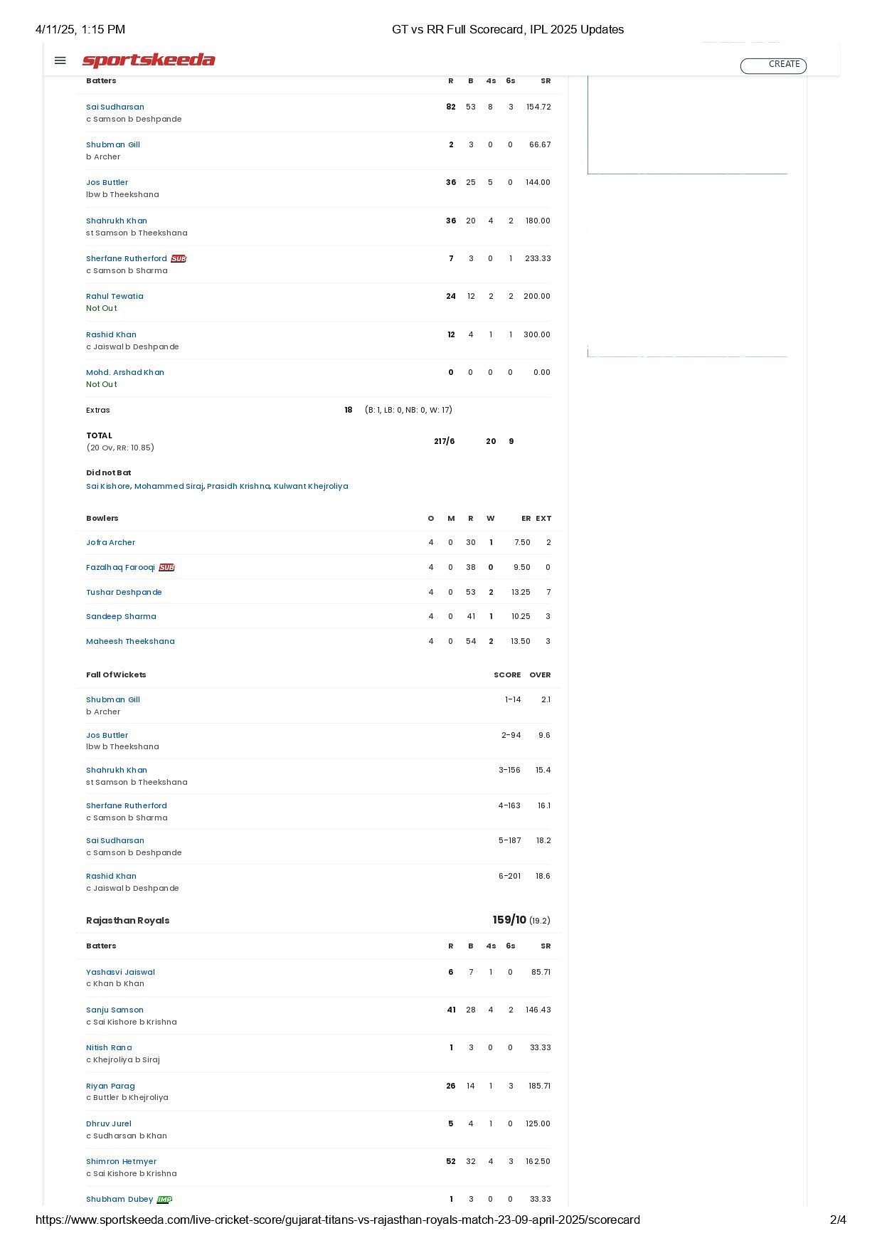 GT vs RR 2025 scorecard.