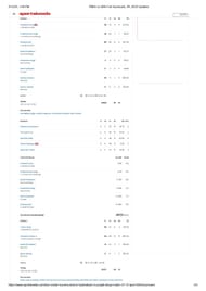 PBKS vs SRH 2025 scorecard.