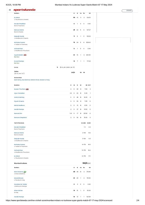 MI vs LSG IPL 2024 scorecard