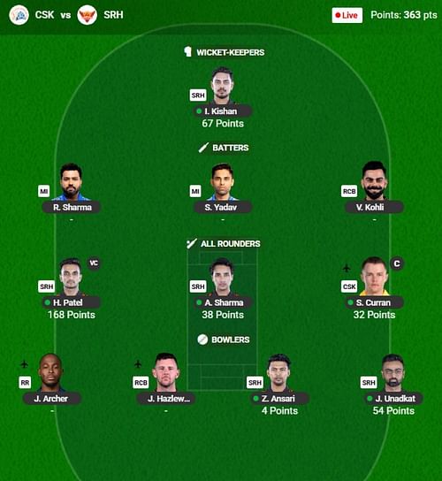 The IPL 2025 Fantasy team suggested for the previous game.
