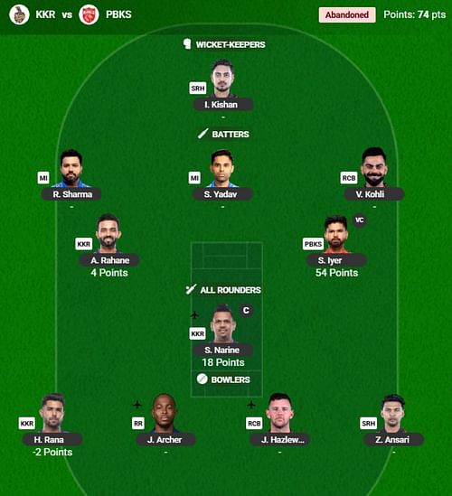 The IPL 2025 Fantasy team suggested for the previous game.