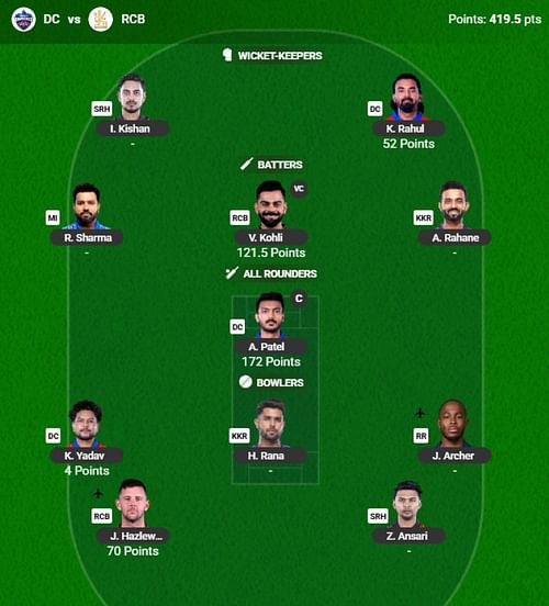 The IPL 2025 Fantasy team suggested for the previous game.