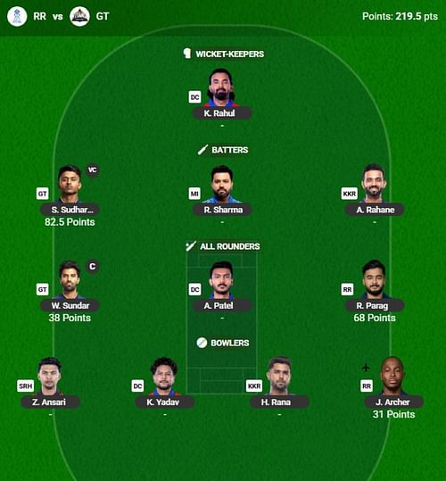 The IPL 2025 Fantasy team suggested for the previous game.