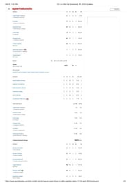 DC vs CSK 2025 scorecard.