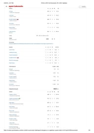 RCB vs RR 2025 scorecard.