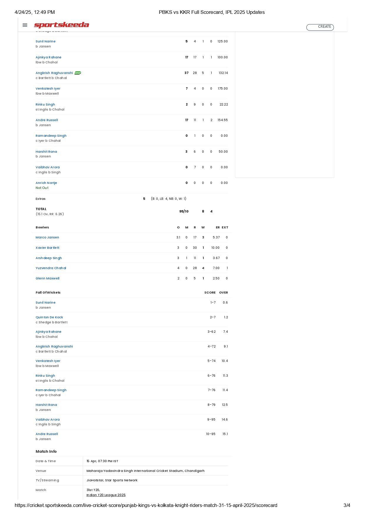 PBKS vs KKR IPL 2025 scorecard.