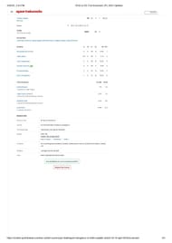 RCB vs DC IPL 2025 scorecard.